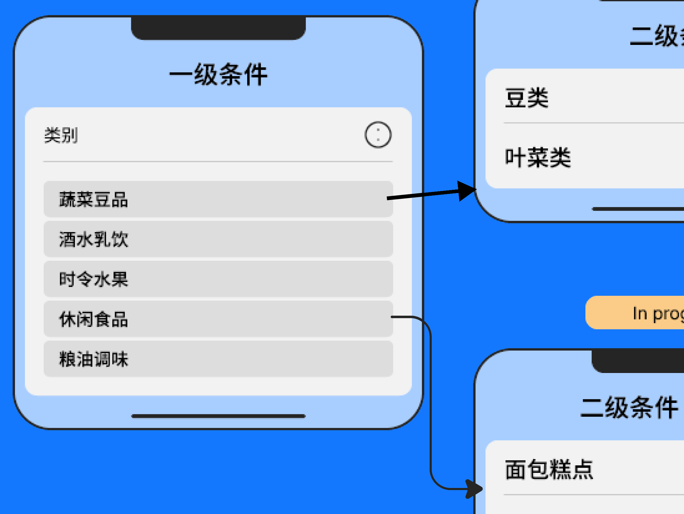 对多种模型的内容（文章、组图、商品）进行快速筛选